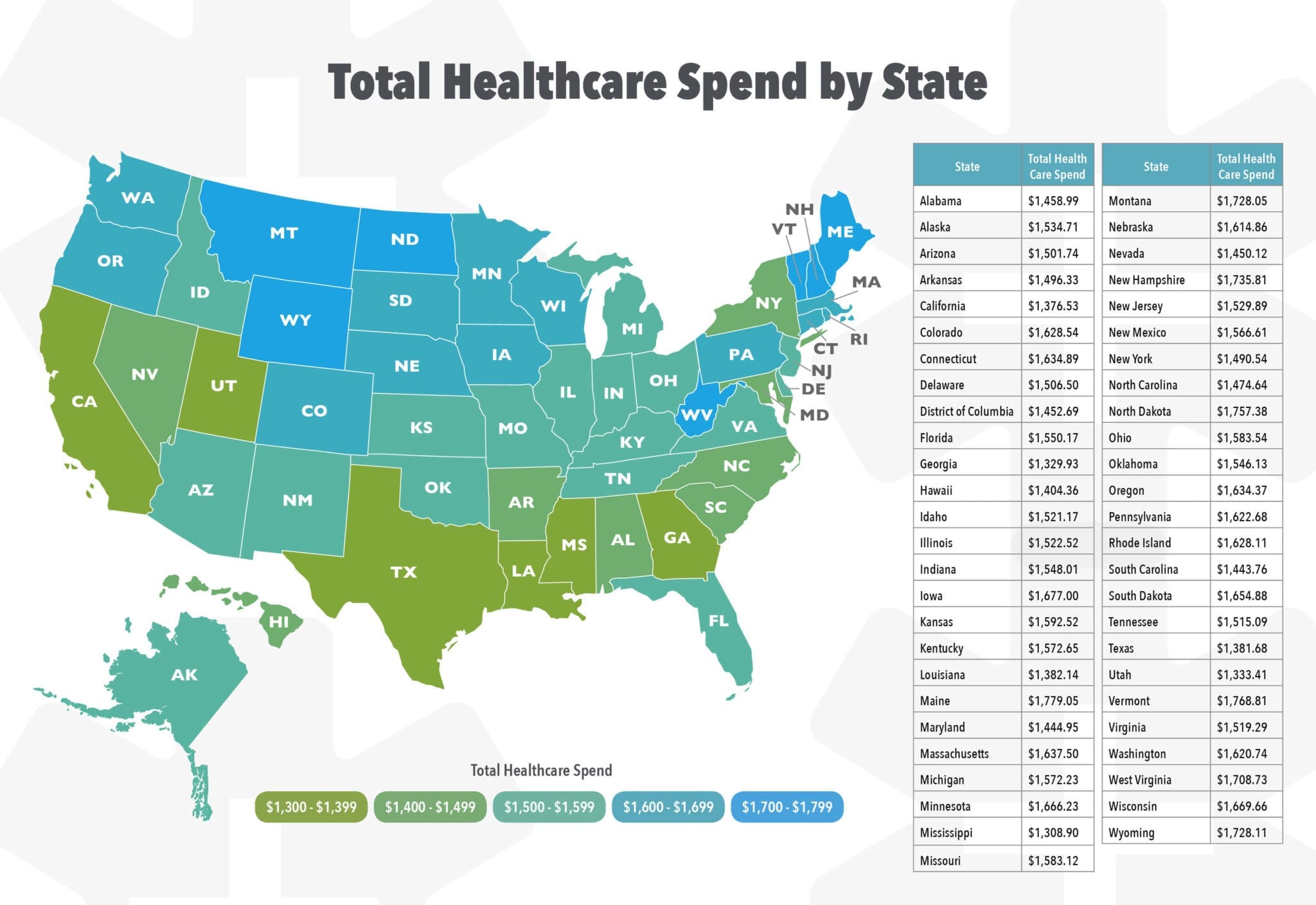 Average Cost Of Health Insurance By State Weiss Paarz P C 