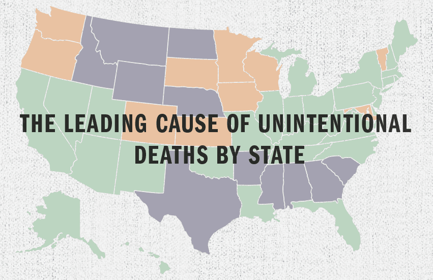 Leading Causes Of Accidental Death In U S Weiss Paarz