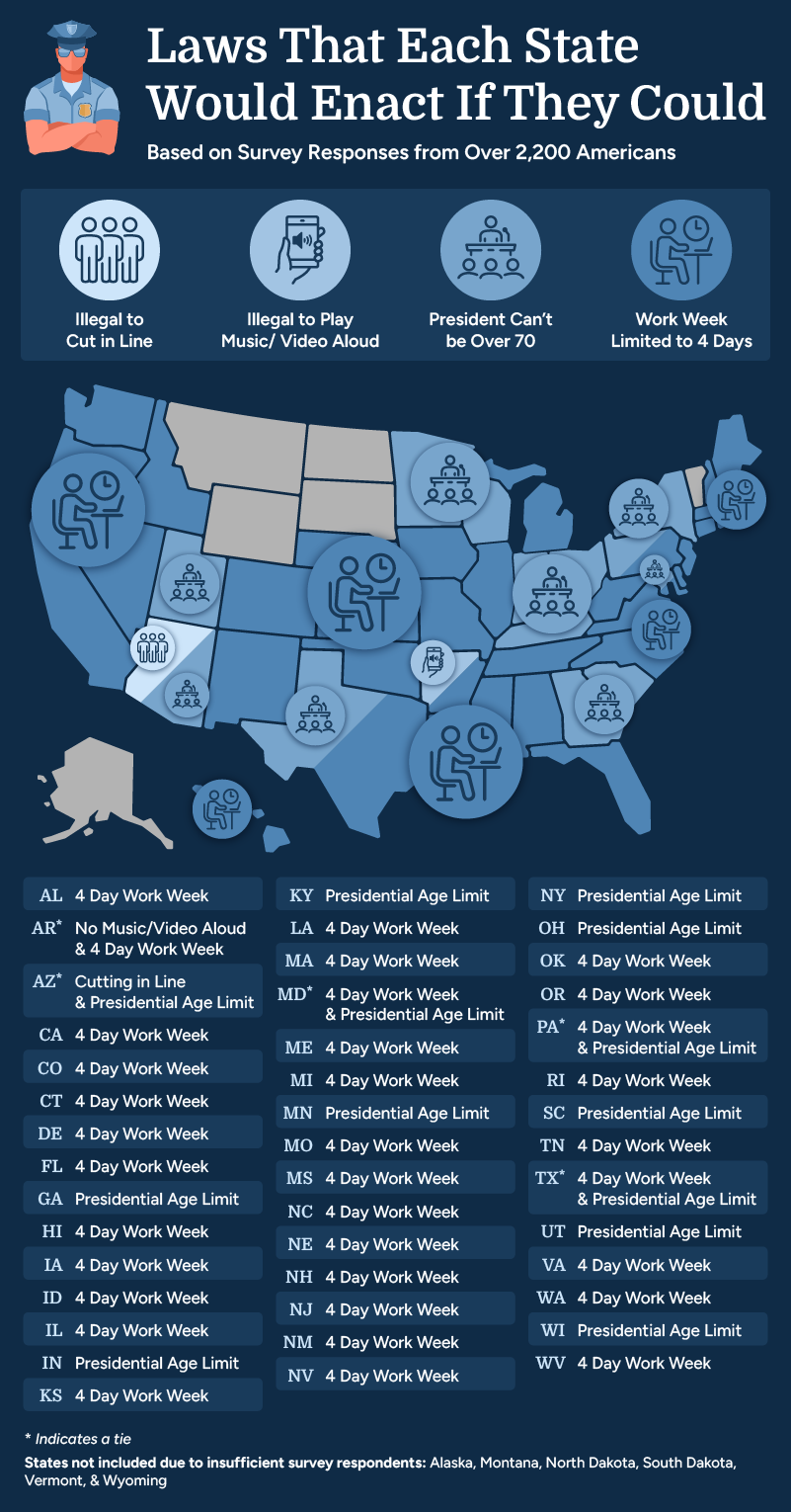 U.S. map showing the top law people want to be enacted