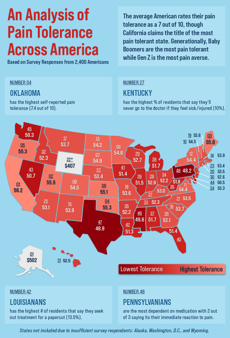 U.S. map showing pain tolerance in each state